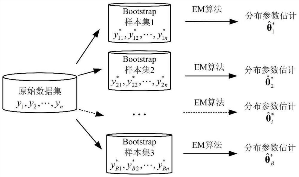 Parameter probability uncertainty modeling method under data deletion