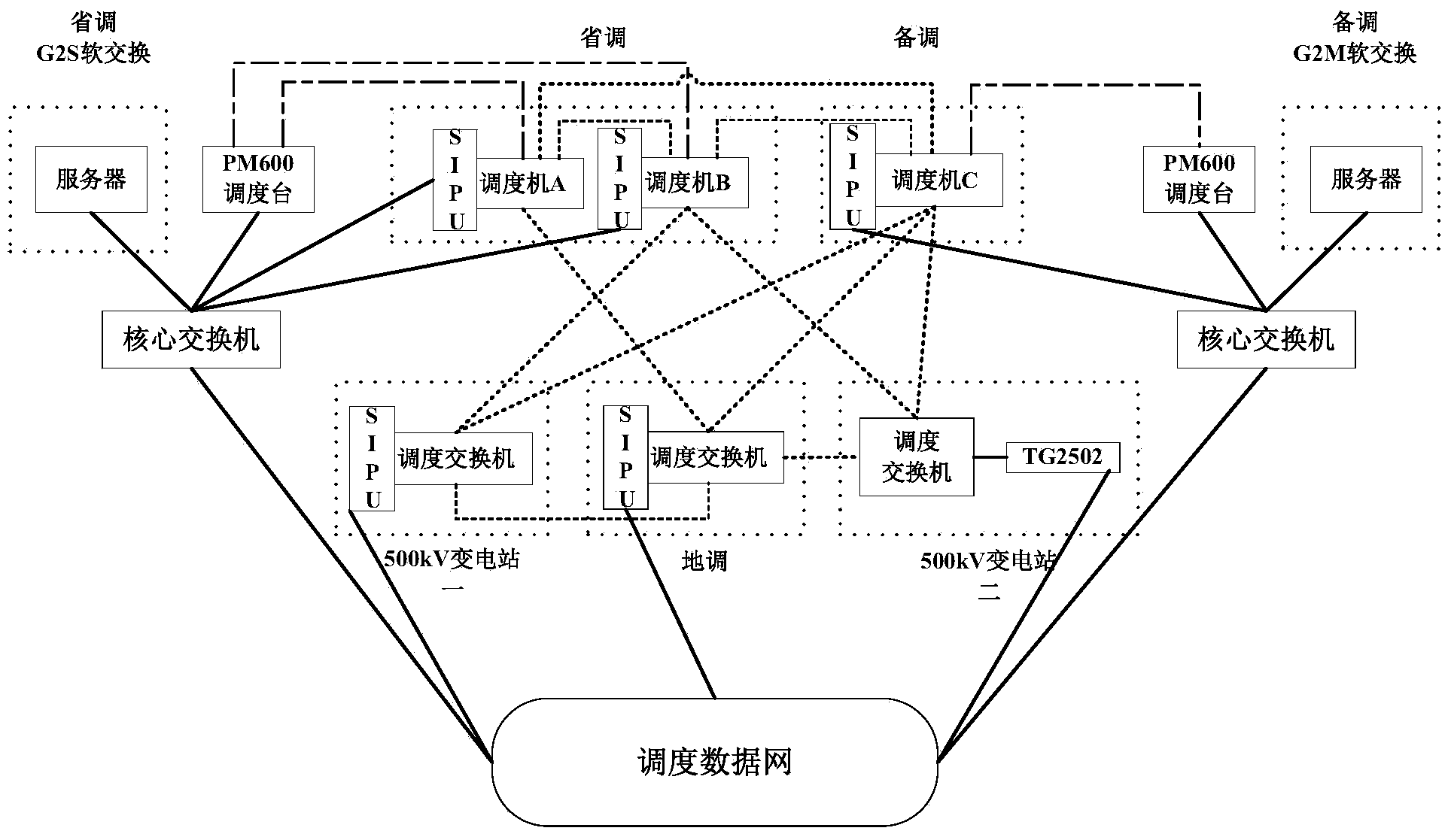Power dispatching switching network structure