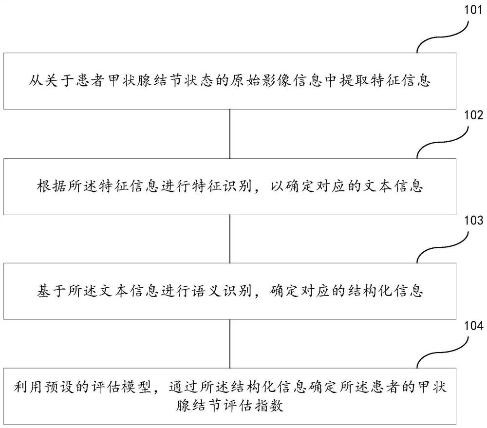 Assessment method and device for image information