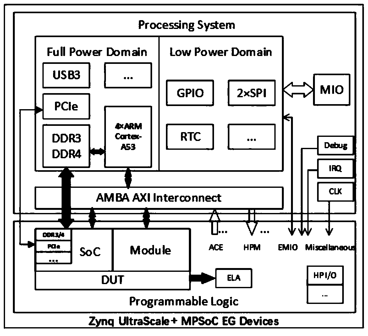 A verification system for improving digital circuit function verification efficiency