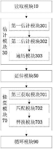Image restoring method and device
