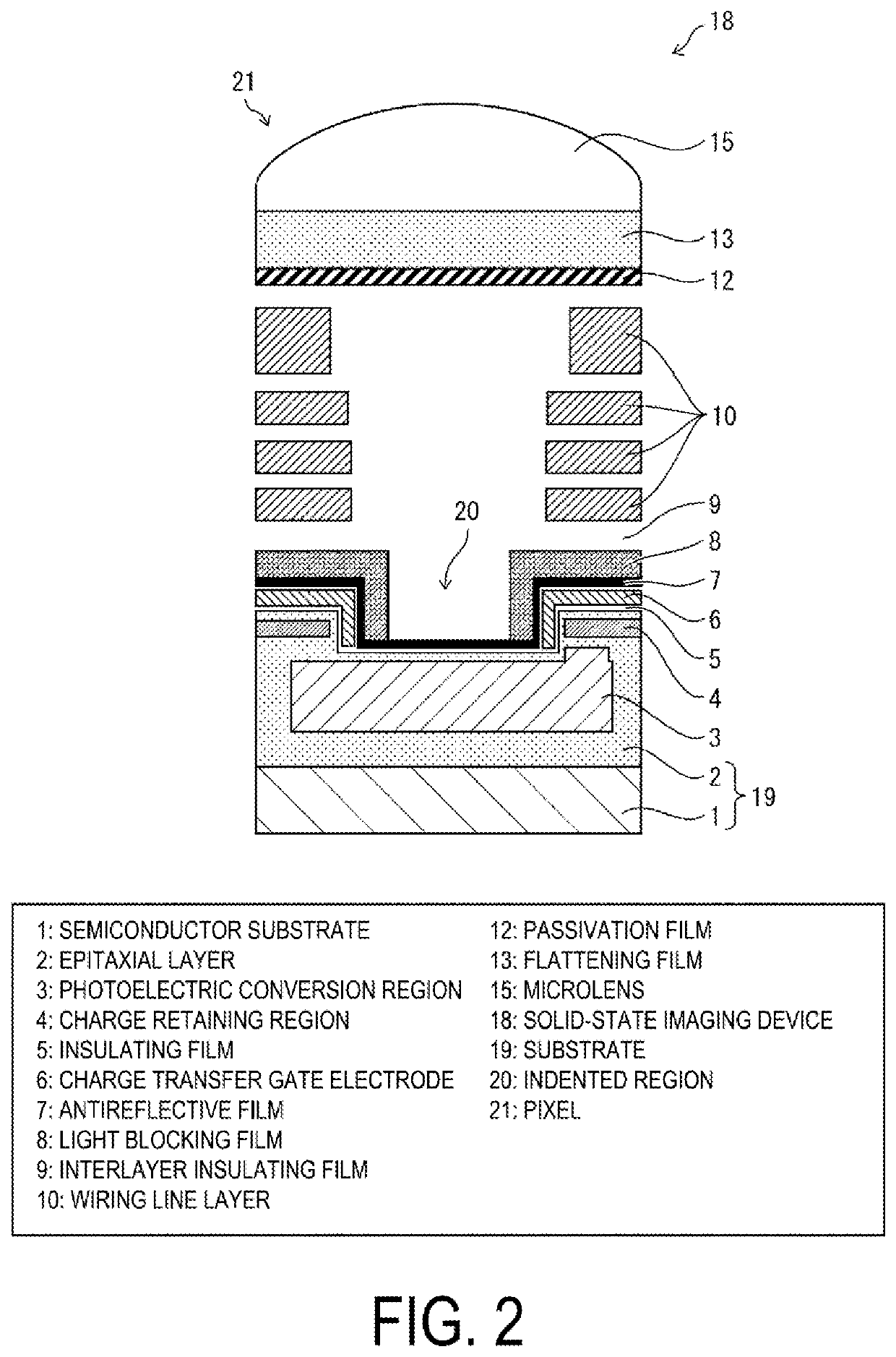 Solid-state imaging device