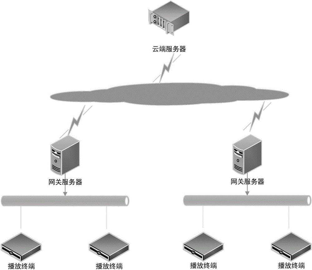 Configuration method used for digital audio-visual place marketing activity and configuration system thereof