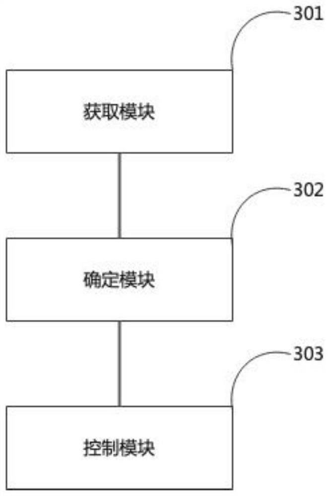 Vehicle trajectory tracking control method and device, electronic equipment and storage medium