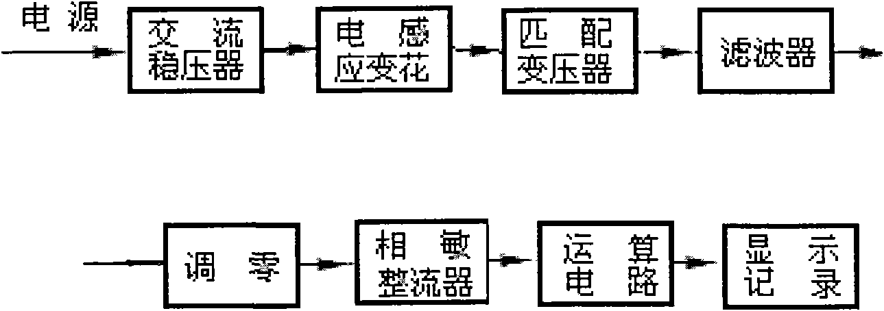 Novel inductive strain rosette