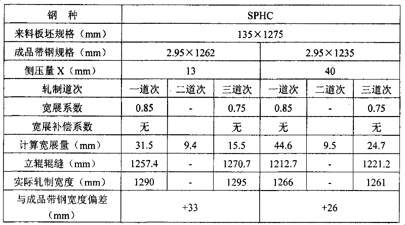 Steel plate width control method