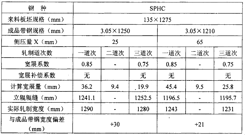 Steel plate width control method