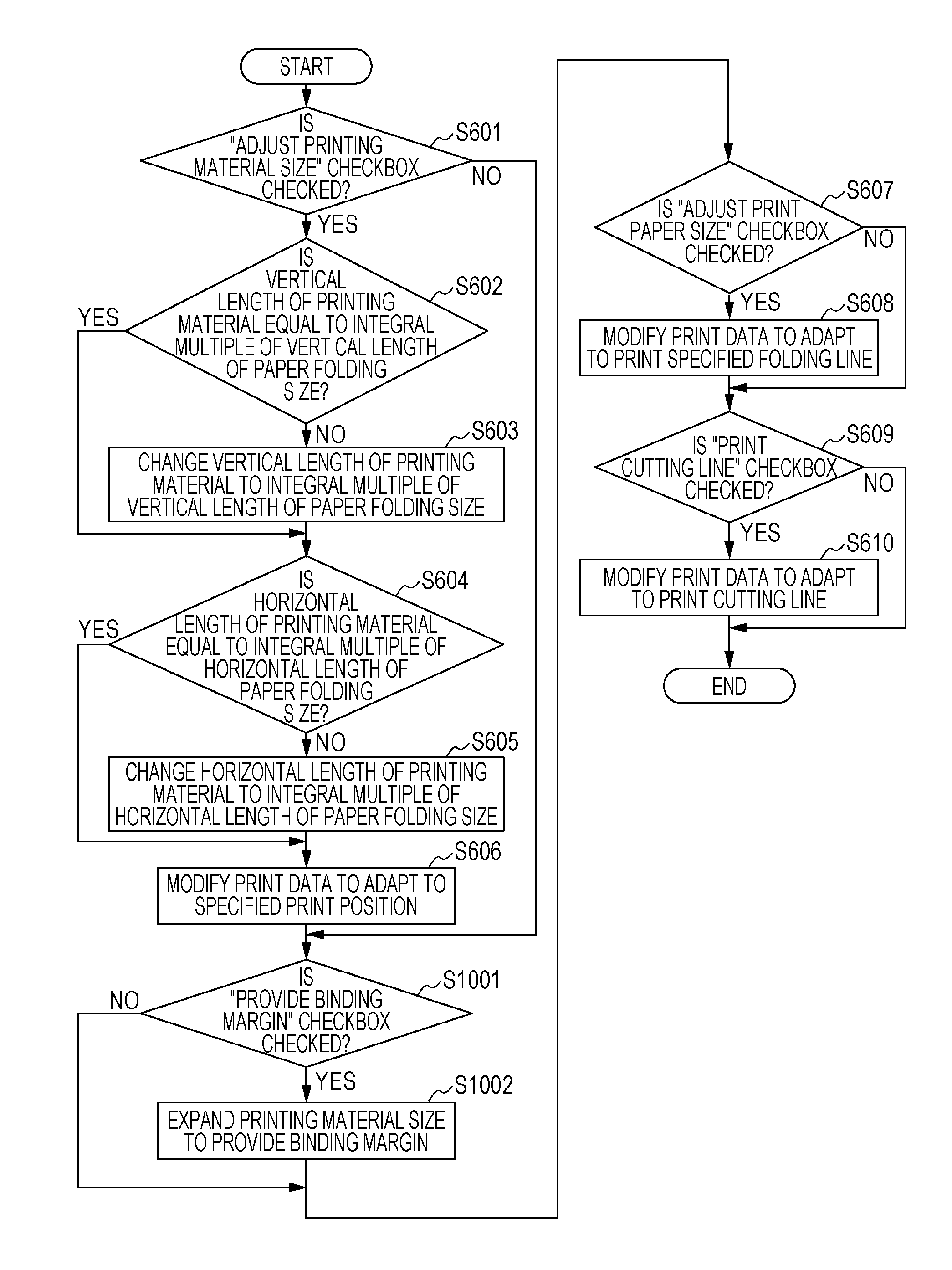 Print control apparatus and method for printing