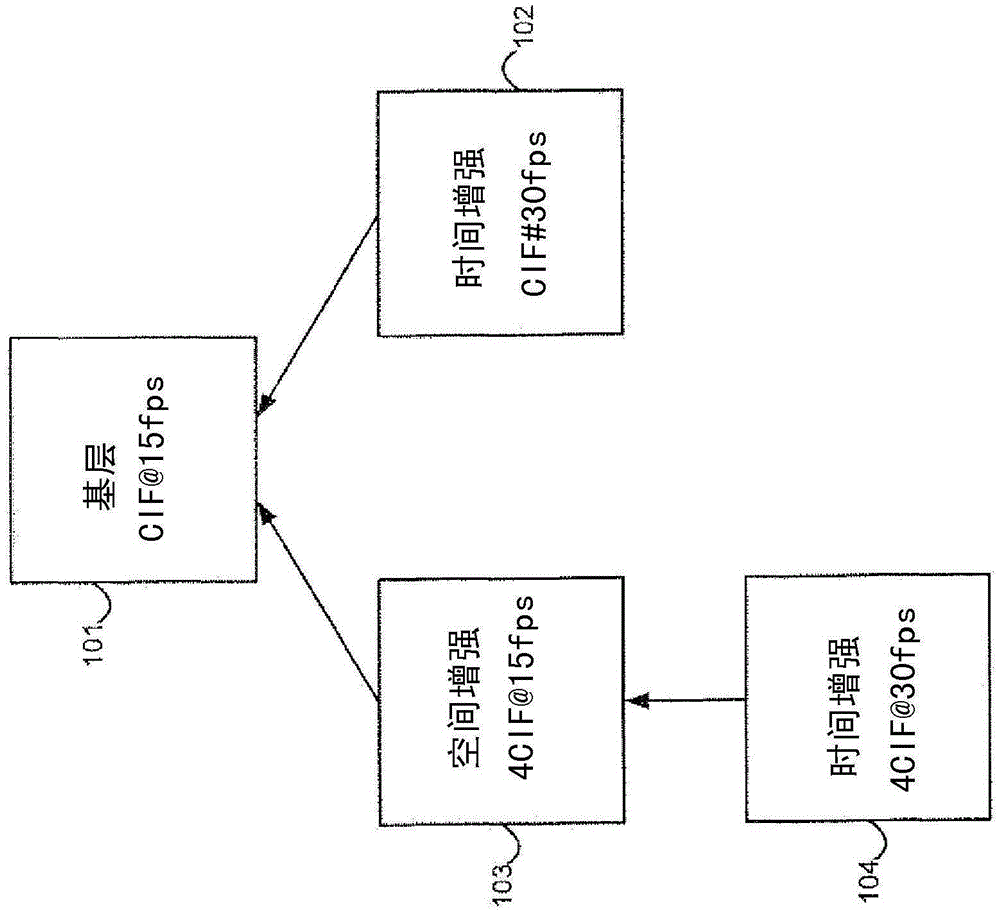 Dependency Parameter Set for Scalable Video Coding