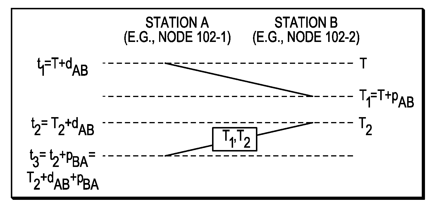 System and method for computing the signal propagation time and the clock correction for mobile stations in a wireless network