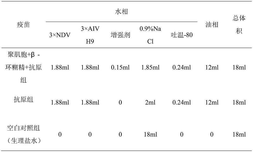 Newcastle disease and H9 subtype avian influenza bivalent inactivated vaccine containing immunopotentiator as well as preparation method and application of newcastle disease and H9 subtype avian influenza bivalent inactivated vaccine