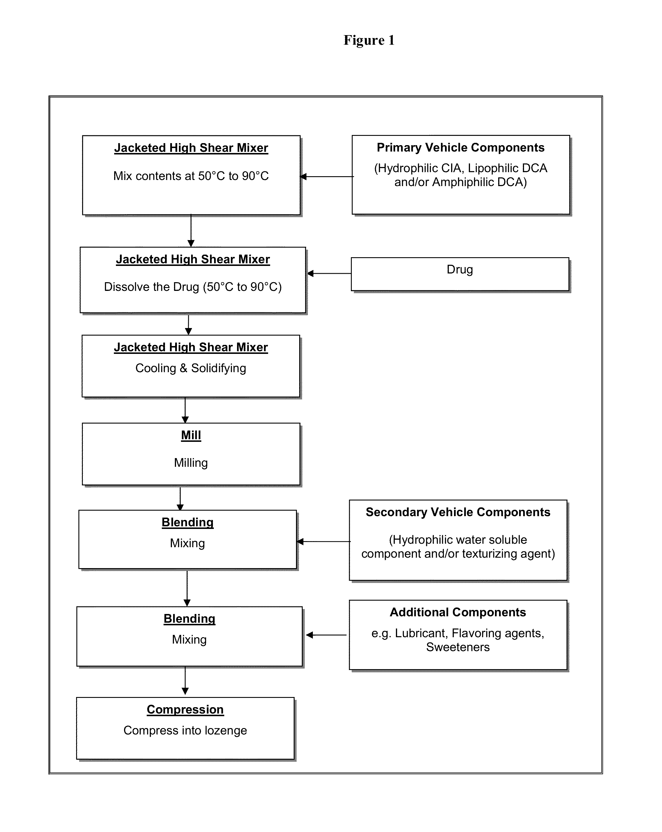 Oral transmucosal drug delivery system