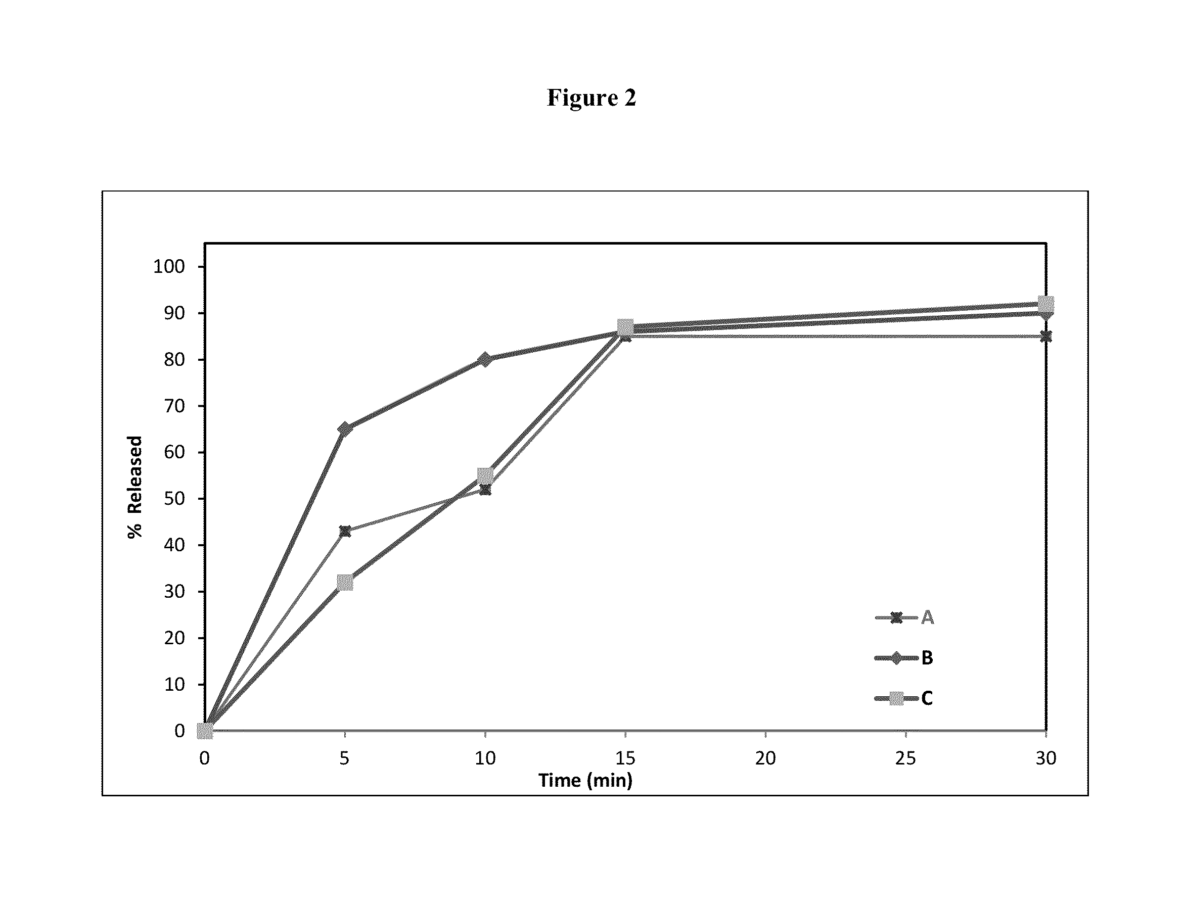 Oral transmucosal drug delivery system