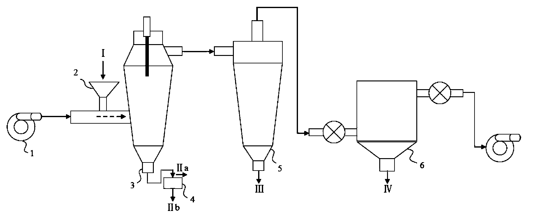Method and system for separating powder