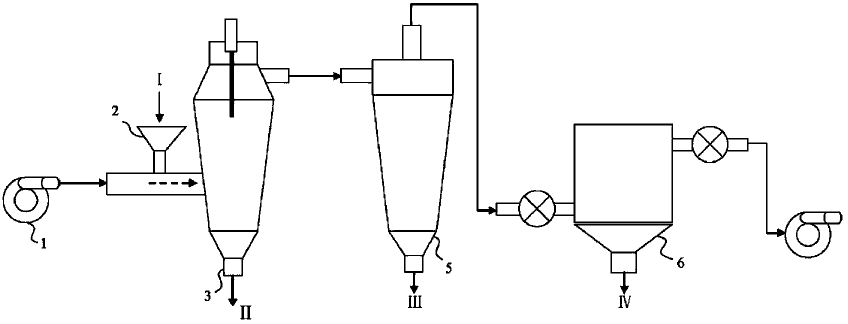 Method and system for separating powder