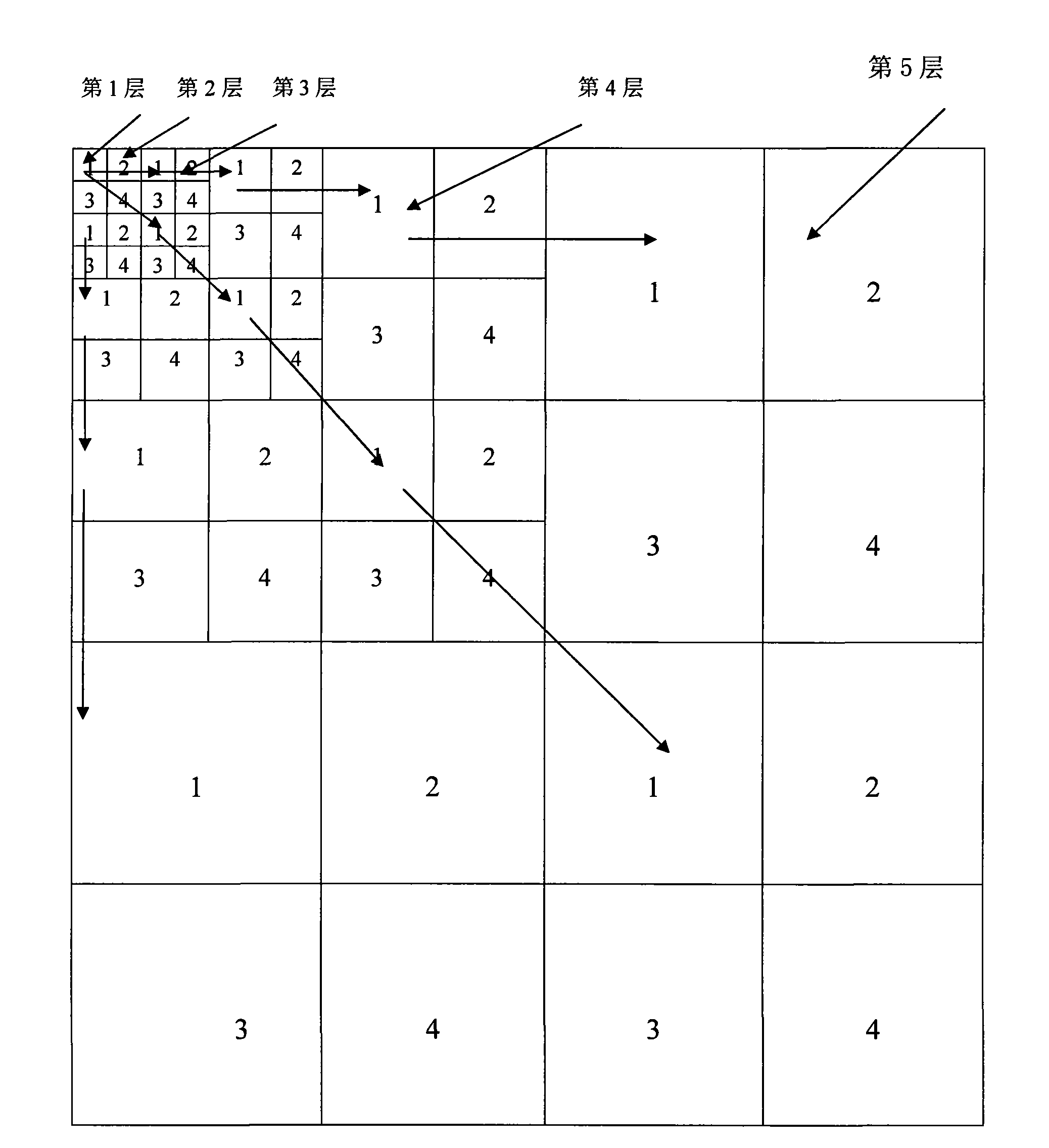 Image retrieval and filter apparatus based on image wavelet feature and method thereof