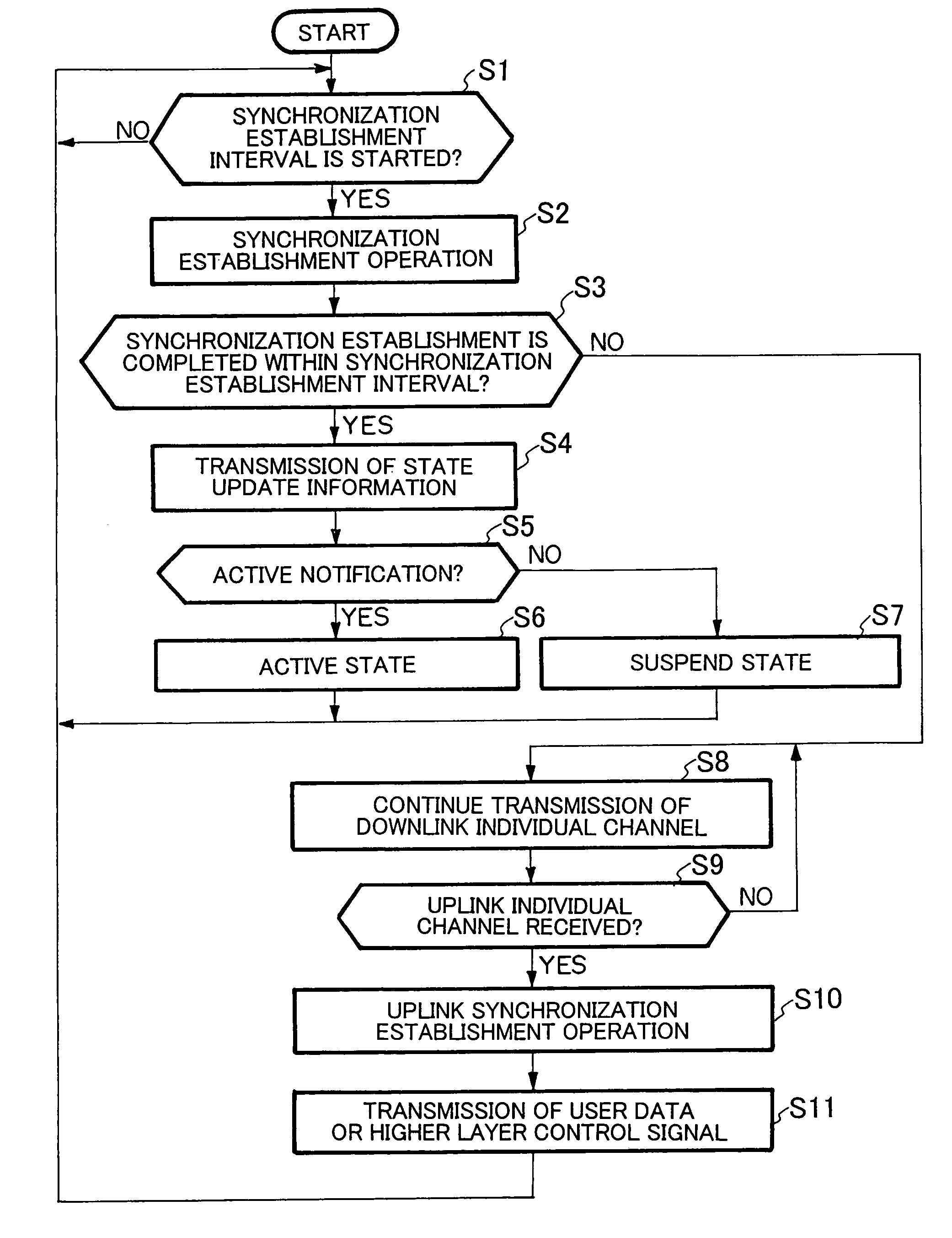 Synchronization establishment between a mobile station and base station system and method used for them