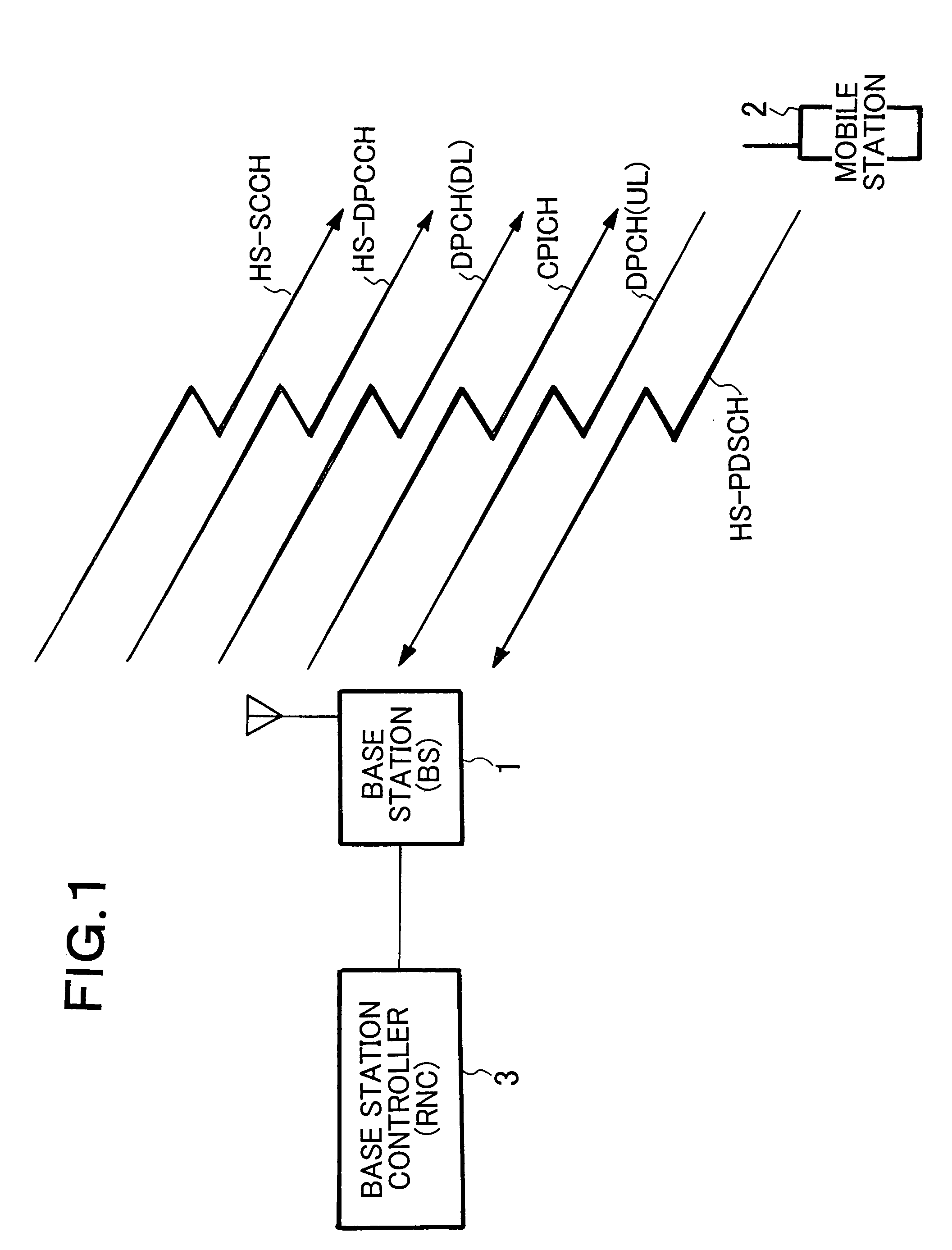 Synchronization establishment between a mobile station and base station system and method used for them