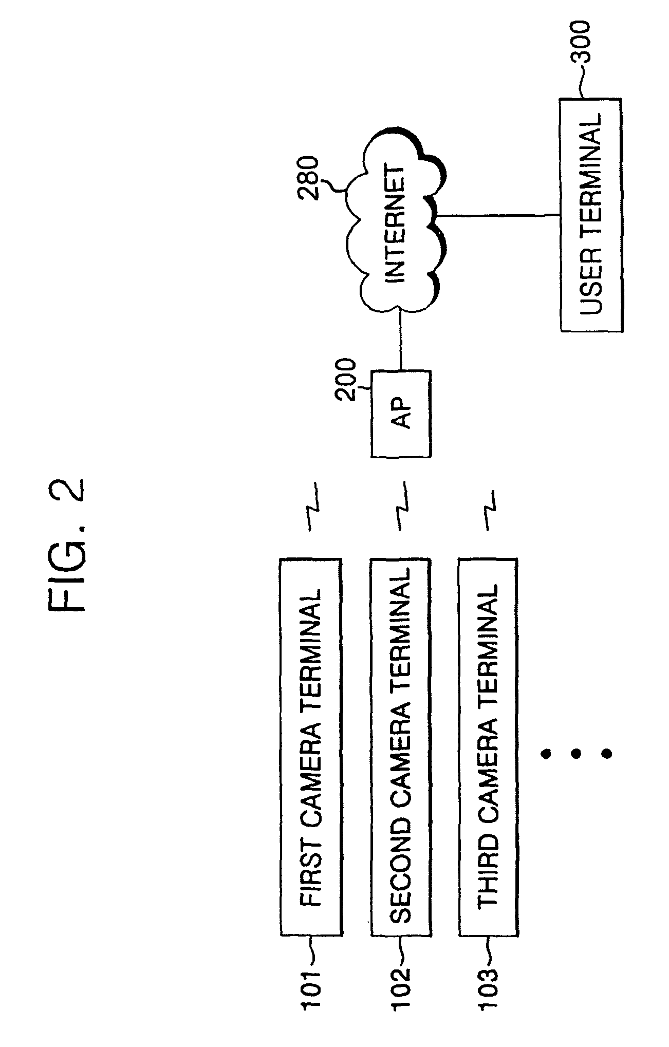 Port forwarding configuration system and method for wire and wireless networks