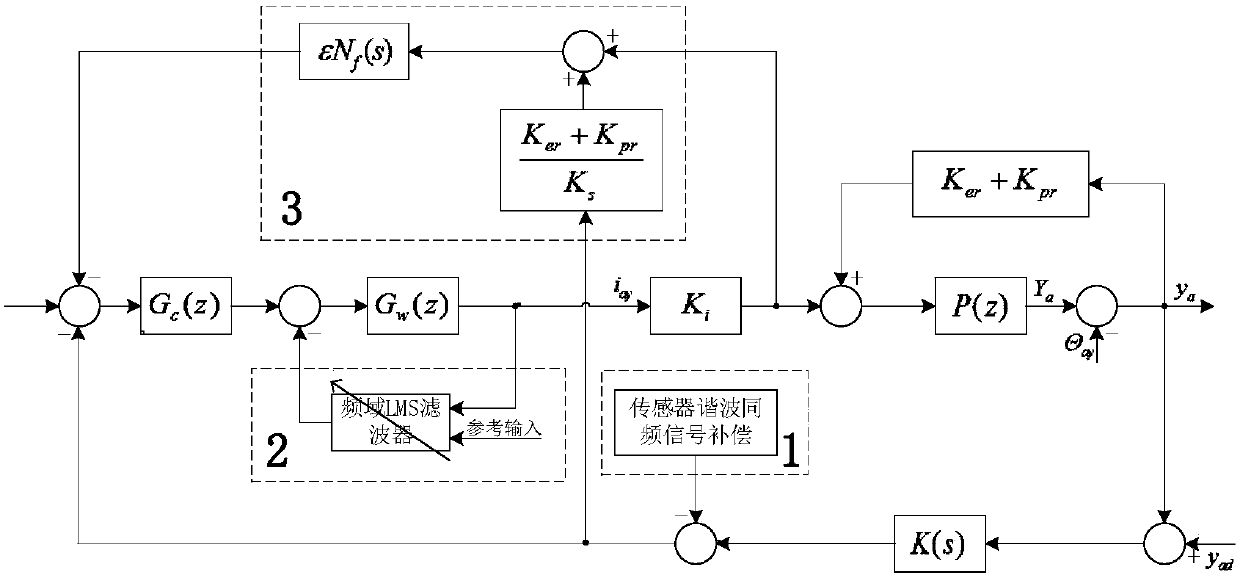 A Harmonic Vibration Suppression Method of Magnetic Suspension Rotor Based on Frequency Domain Adaptive LMS Algorithm