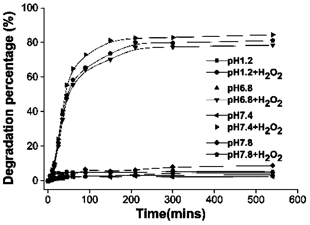 A kind of nano-medicine simulating superoxide dismutase/catalase, preparation method and application thereof