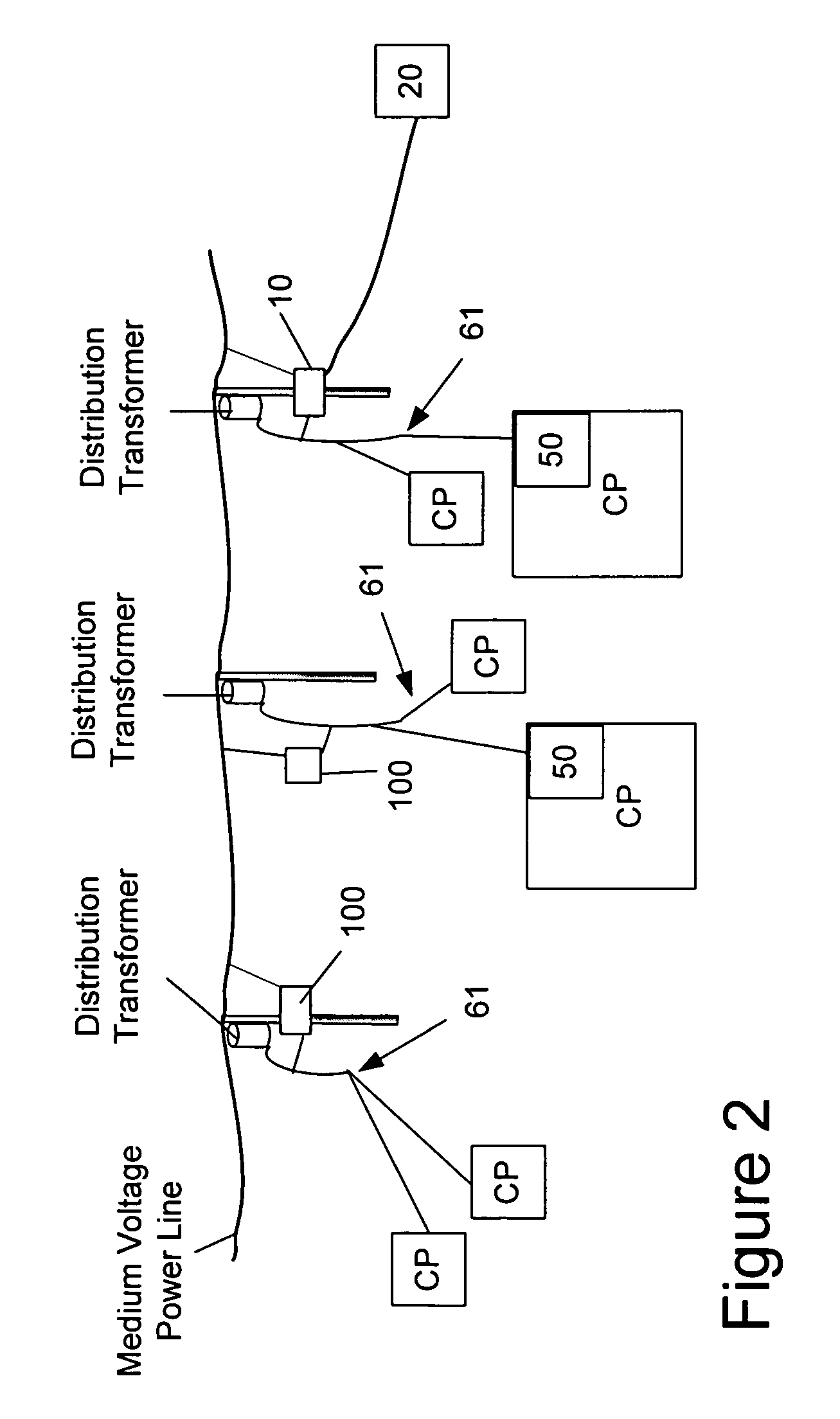 Power line communications device and method