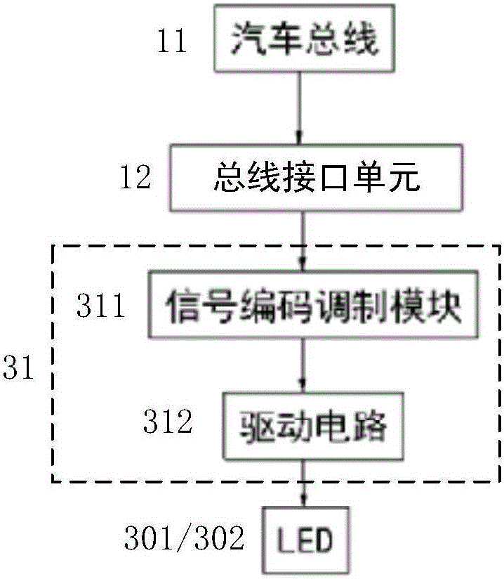 Automobile driving data interaction system based on LiFi (Light Fidelity) and vehicle signal lighting device thereof