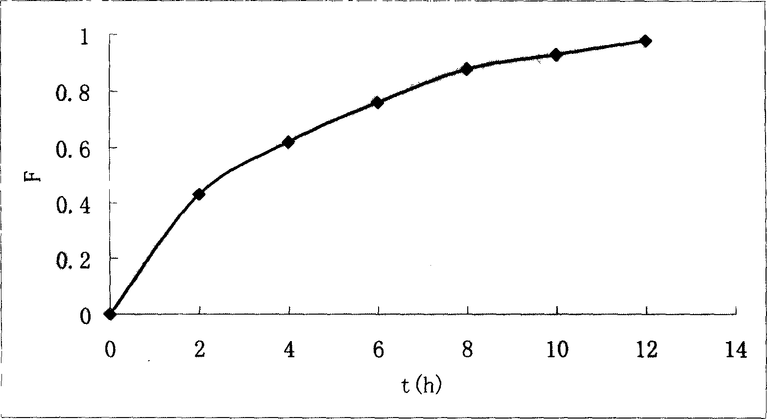 Medicinal resin biological adhering slow-releasing liquid prepn. contg. aciclovir, and its prepn. method