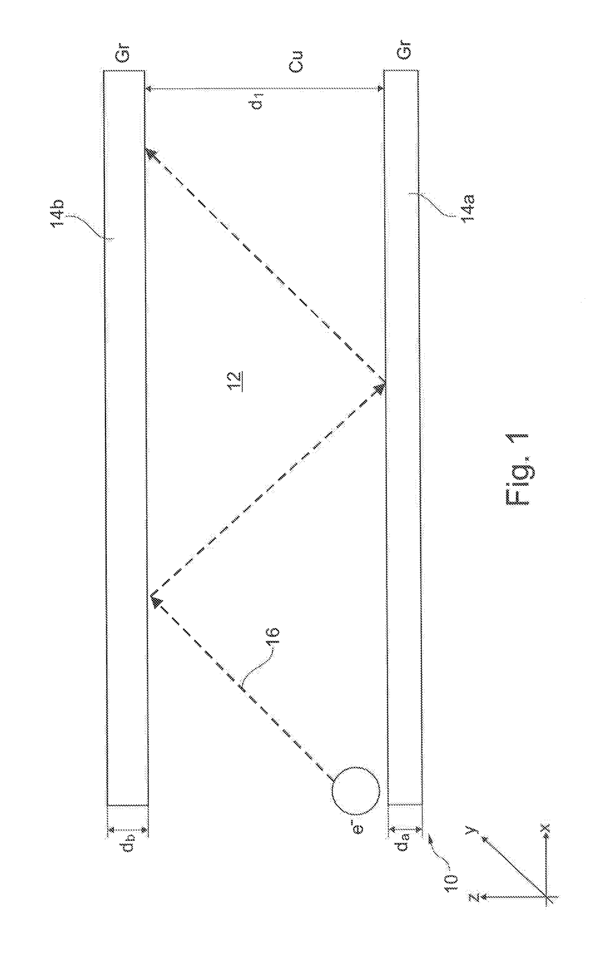 Graphene-Copper Structure and Manufacturing Method