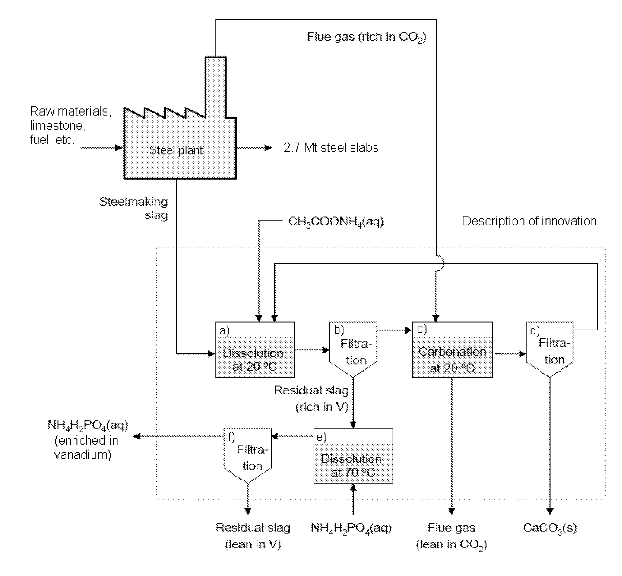 Method of producing calcium carbonate from waste and byproducts