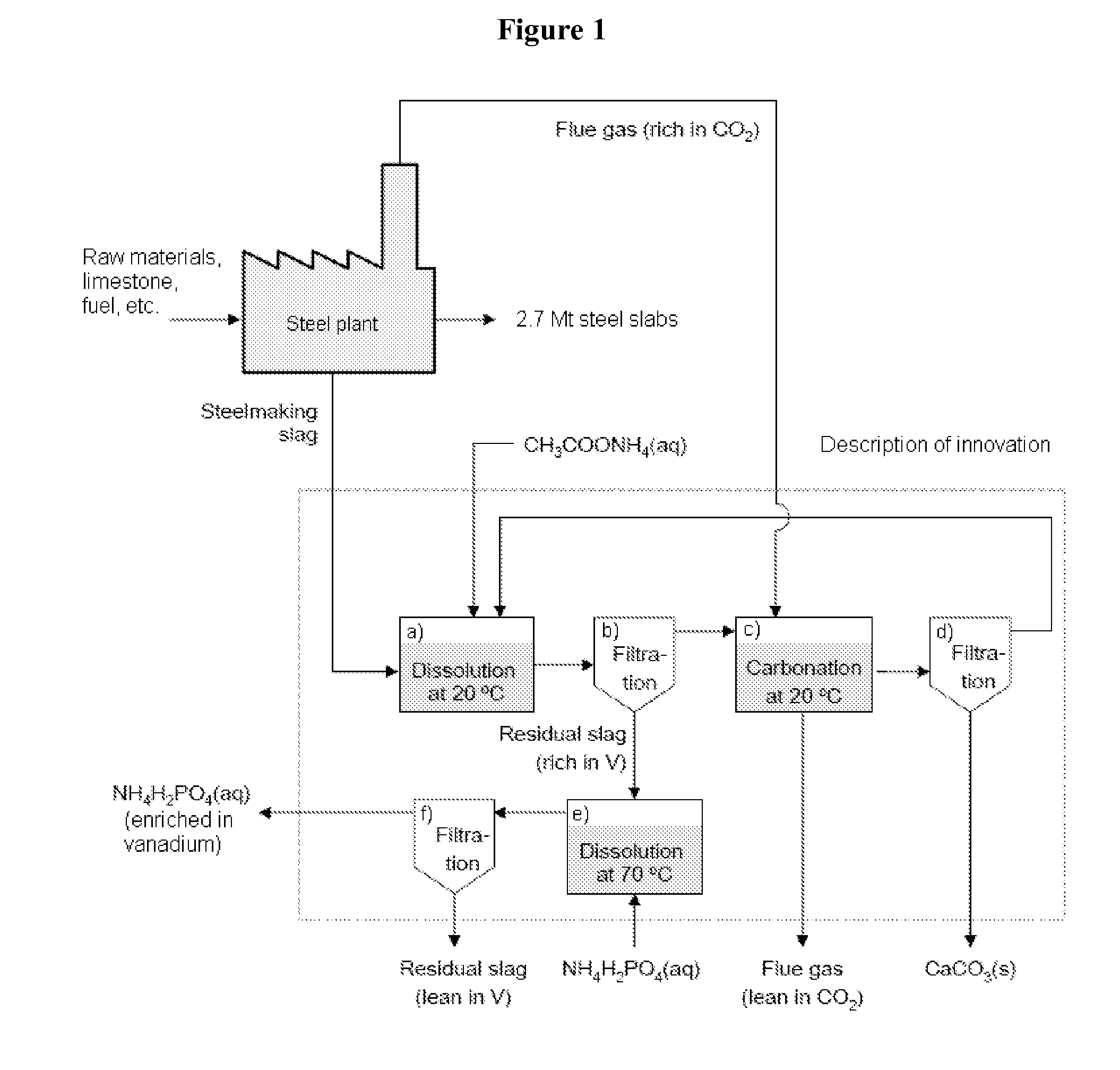 Method of producing calcium carbonate from waste and byproducts