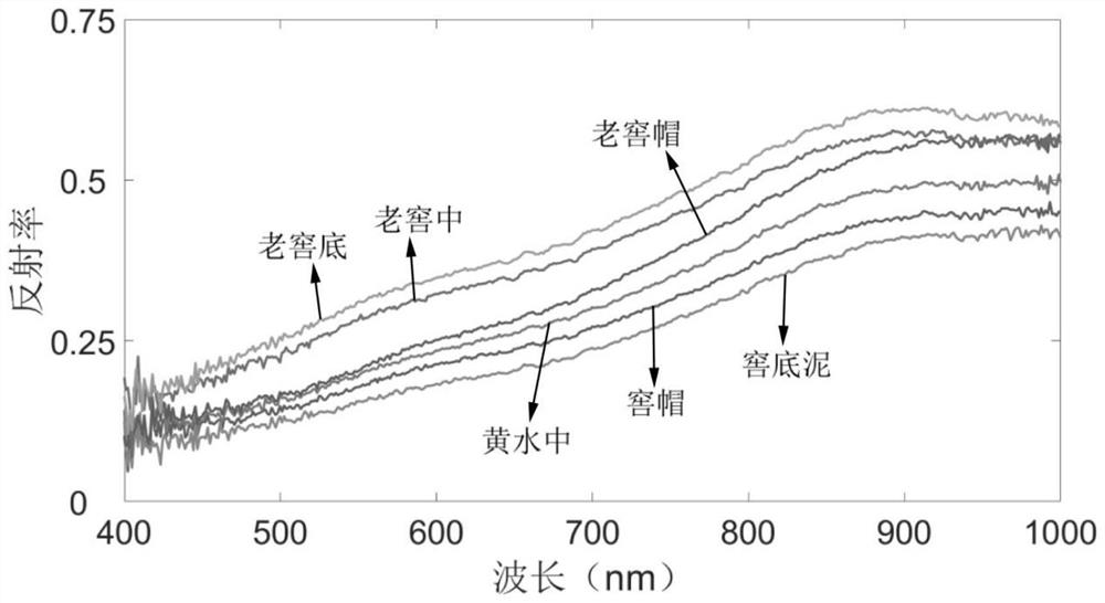 A Method for Establishing a Pit Mud Moisture Prediction Model Based on Hyperspectral Image Technology