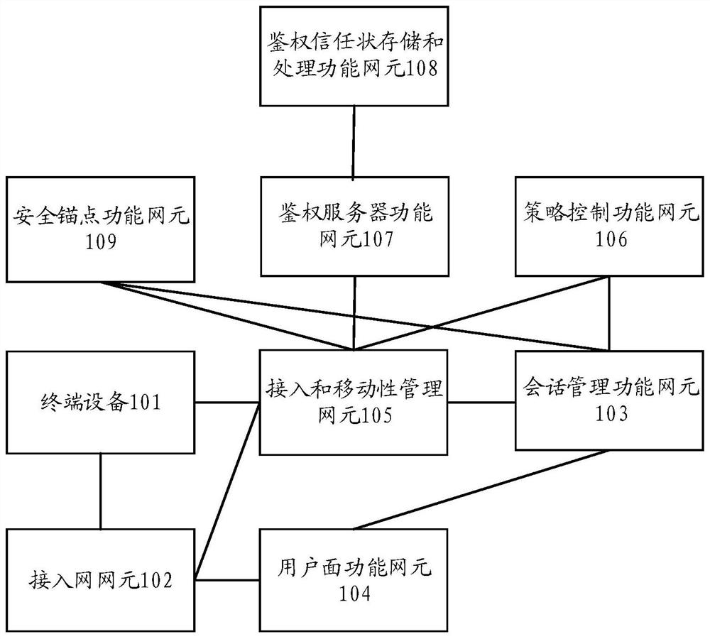 Communication method and device