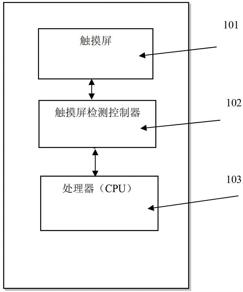 Touch screen mobilephone capable of unlocking interface by page turning