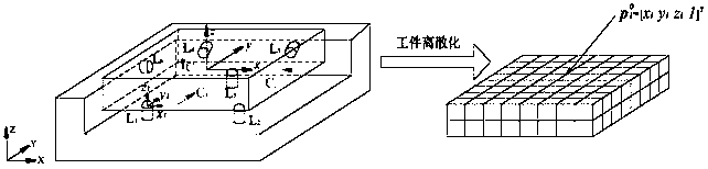 Surface Error Prediction Method for Milling Based on Dynamic Workpiece-Clamping System