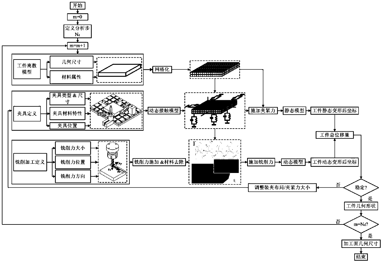 Surface Error Prediction Method for Milling Based on Dynamic Workpiece-Clamping System