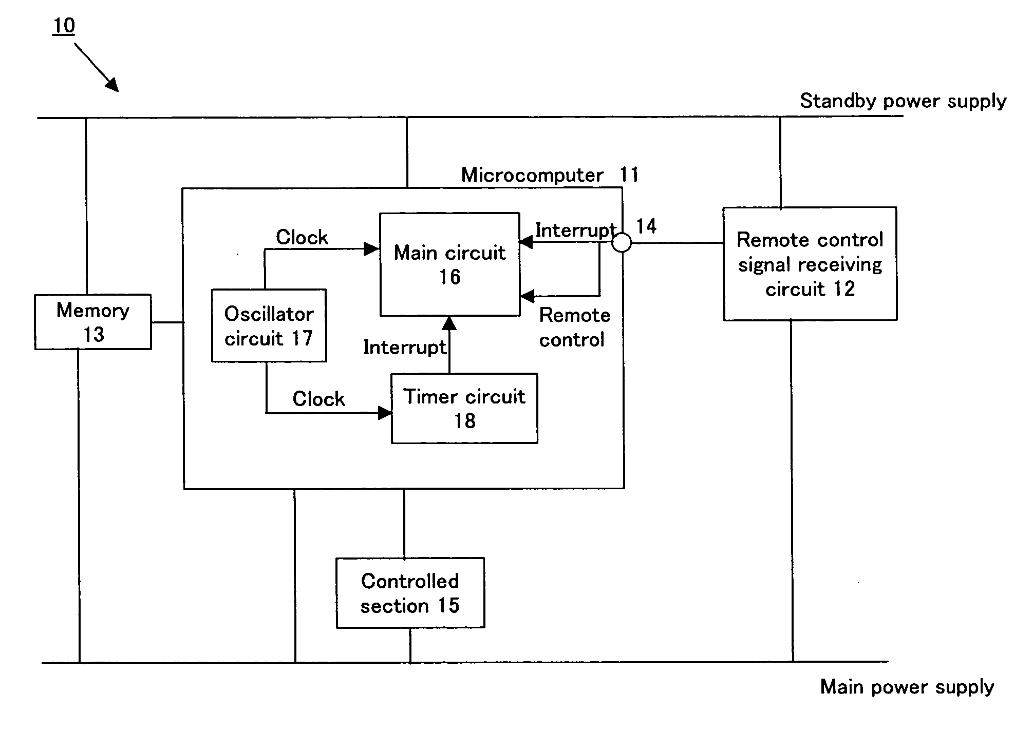 Power saving device and electronic device using the same