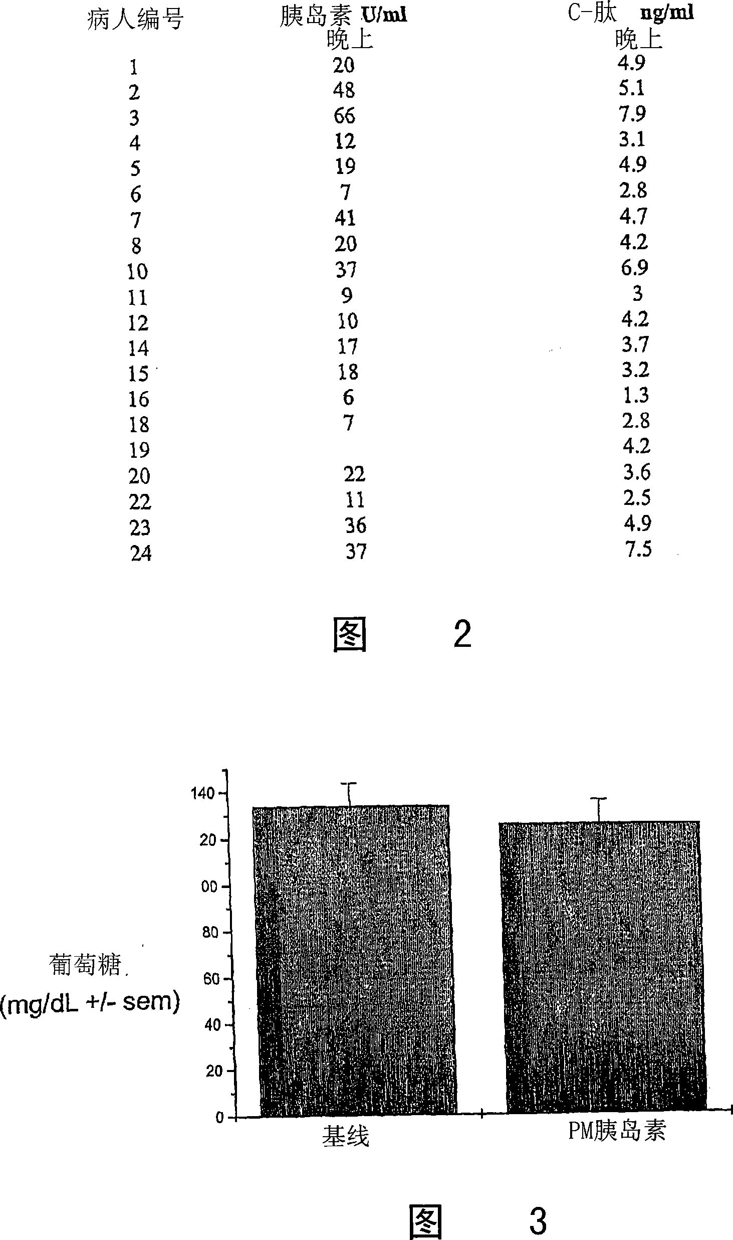 Agent kit containing oral insulin solid therapy