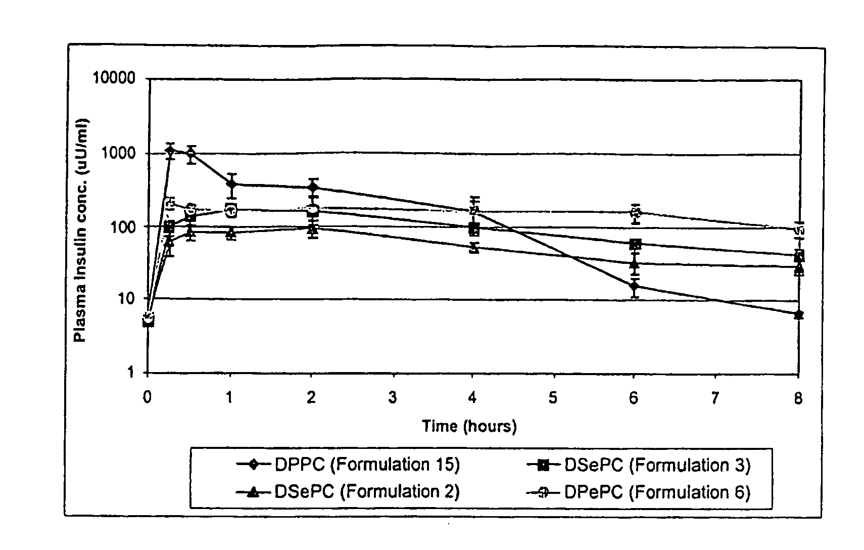 Particles for inhalation having sustained release properties