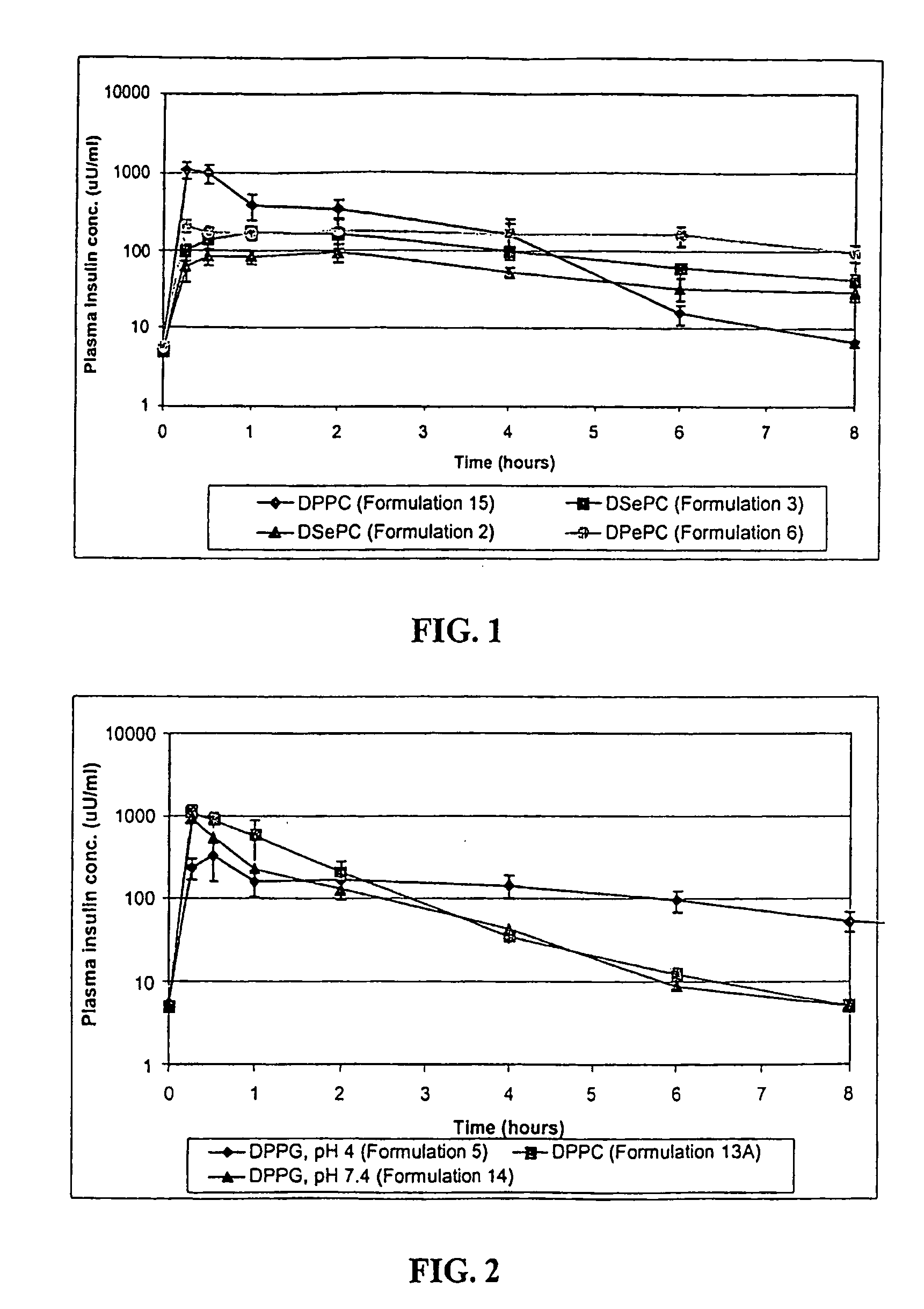 Particles for inhalation having sustained release properties