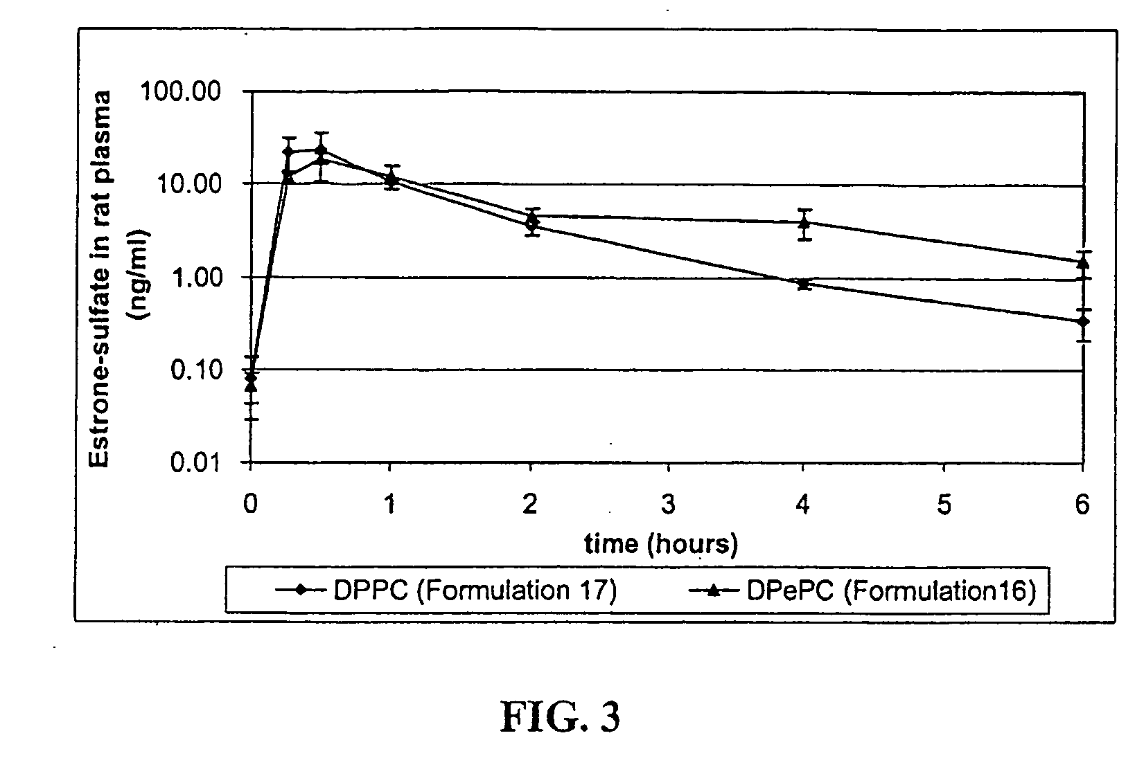 Particles for inhalation having sustained release properties