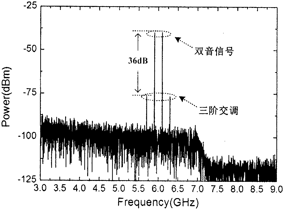 An Arbitrary Delay Method for Radio Frequency Signals Based on Microwave Photon Cyclic Frequency Shift