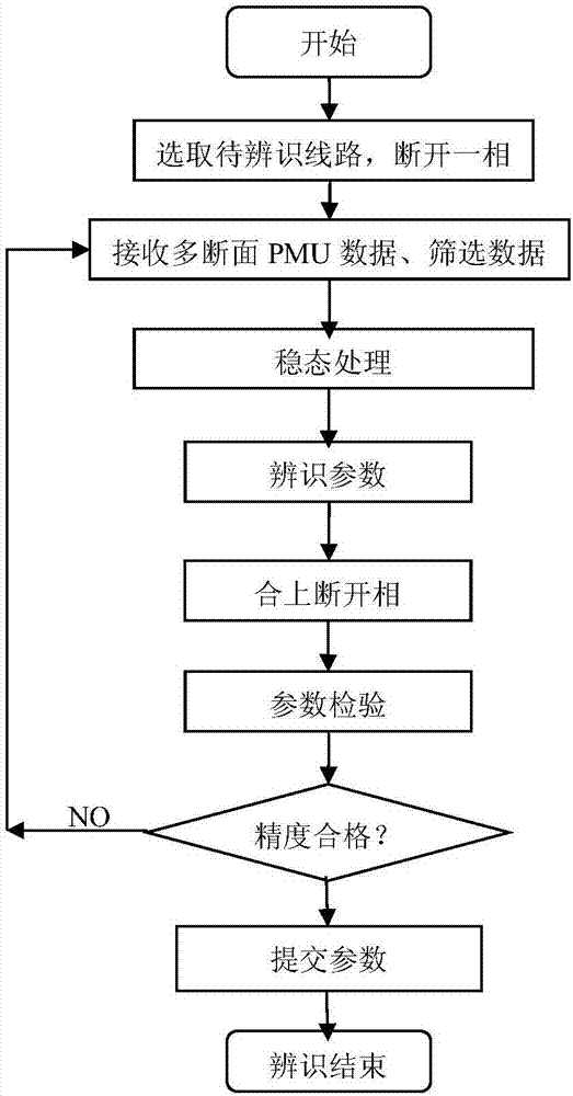 Online identification system of transmission line parameter and identification method thereof