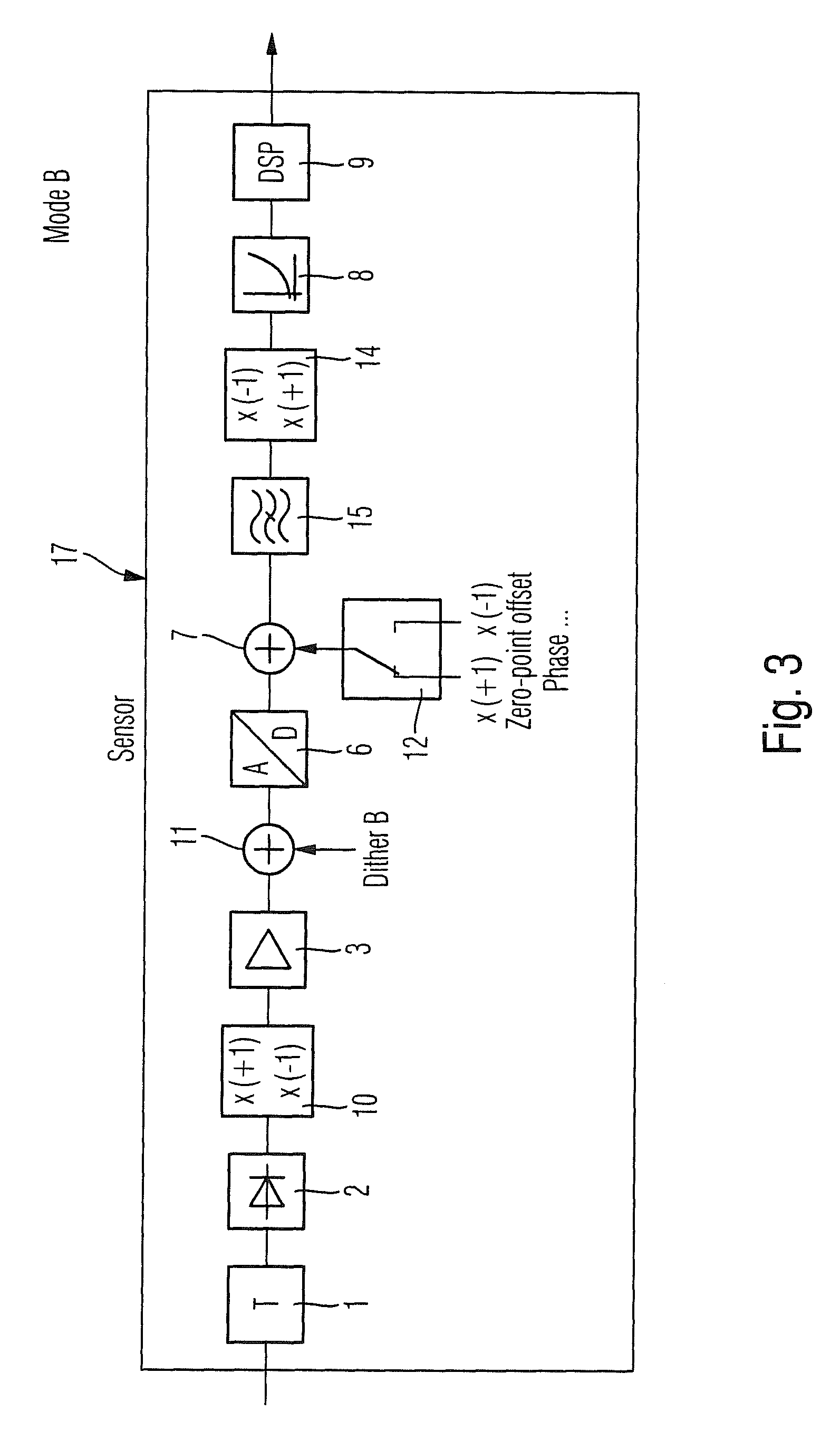 Measuring device and measuring method for measuring the envelope power and the mean-power value