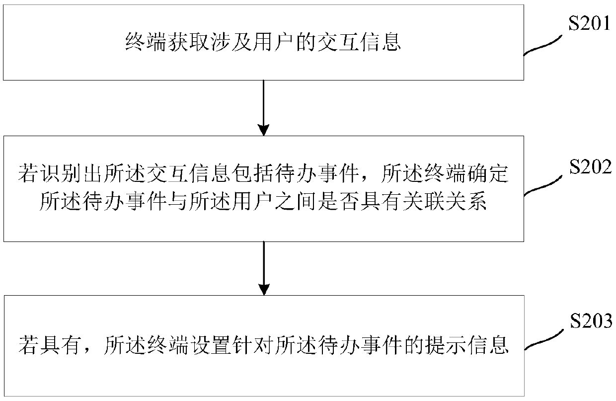 Prompt message setting method and device