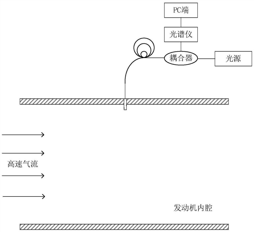 Optical fiber Fabry-Perot total temperature probe for dynamic total temperature measurement and manufacturing method thereof