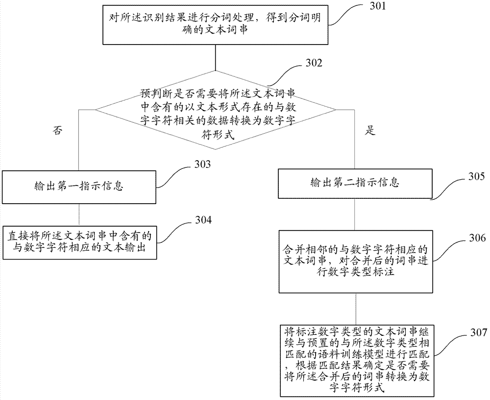 Method and device for processing text data