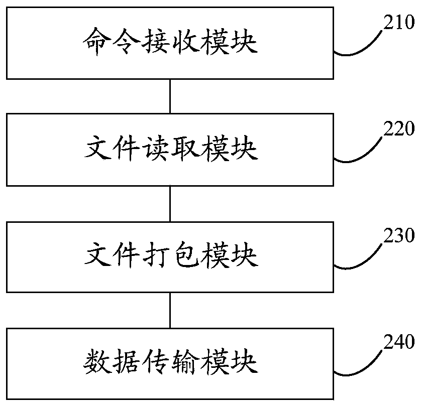 Firmware upgrading method, device and equipment and storage medium