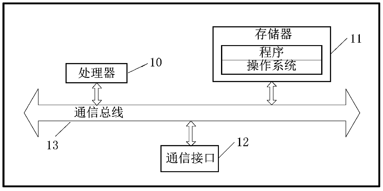 Firmware upgrading method, device and equipment and storage medium