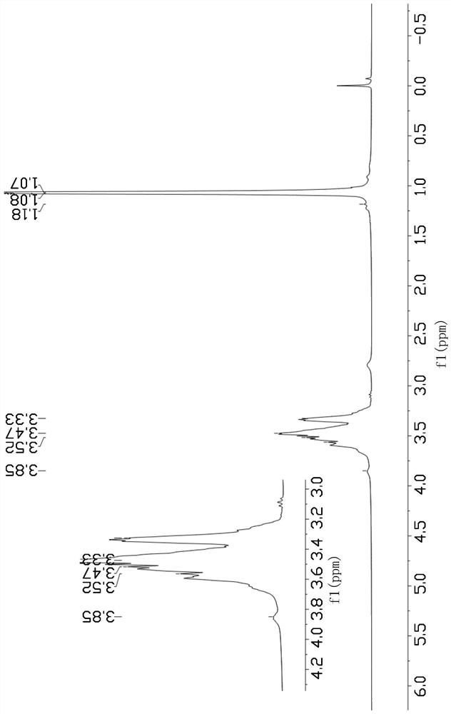 Preparation method of diallyl-terminated polyether and diallyl-terminated polyether